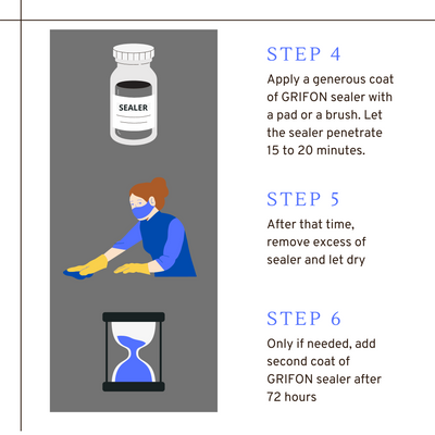 Maintenance & Cleaner Kit for stone